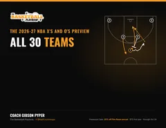 Cover of the 2026-27 NBA X's and O's Preview