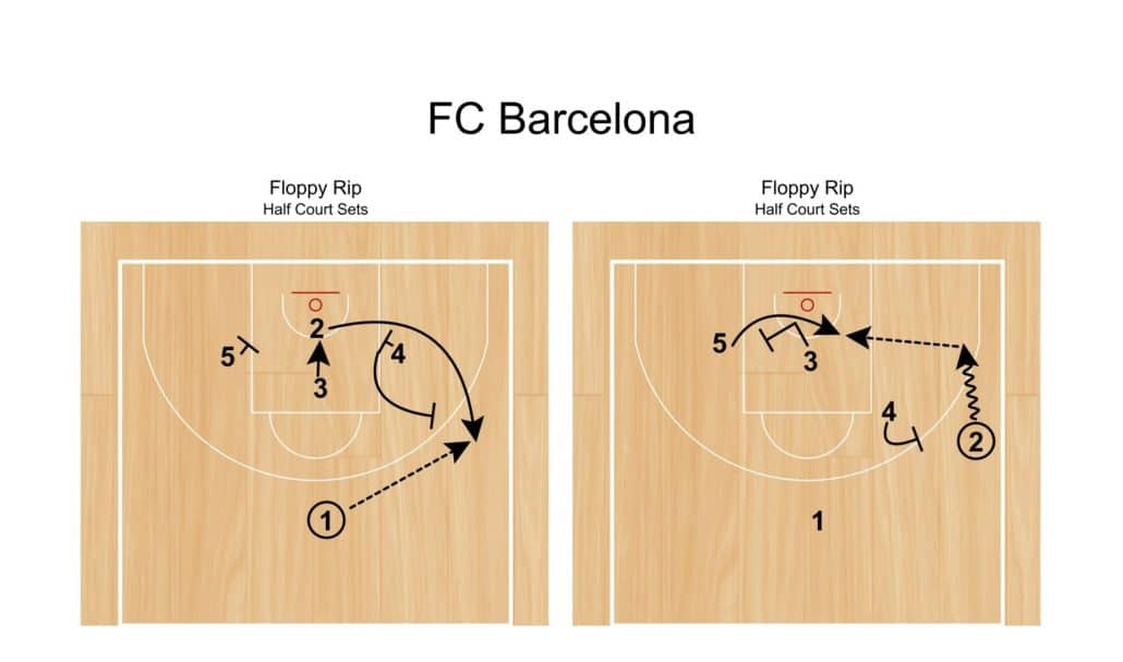 FC Barcelona Floppy Rip
