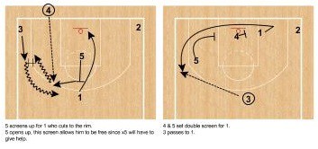 Michigan State BOB – Hand Off/Stagger