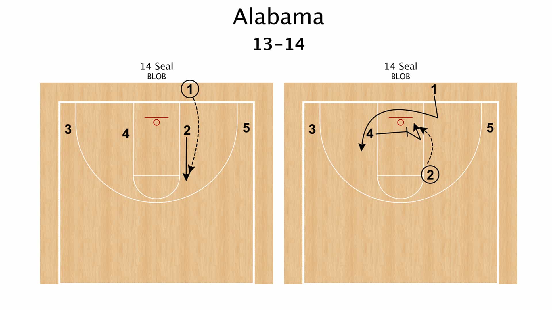 Alabama BOBs