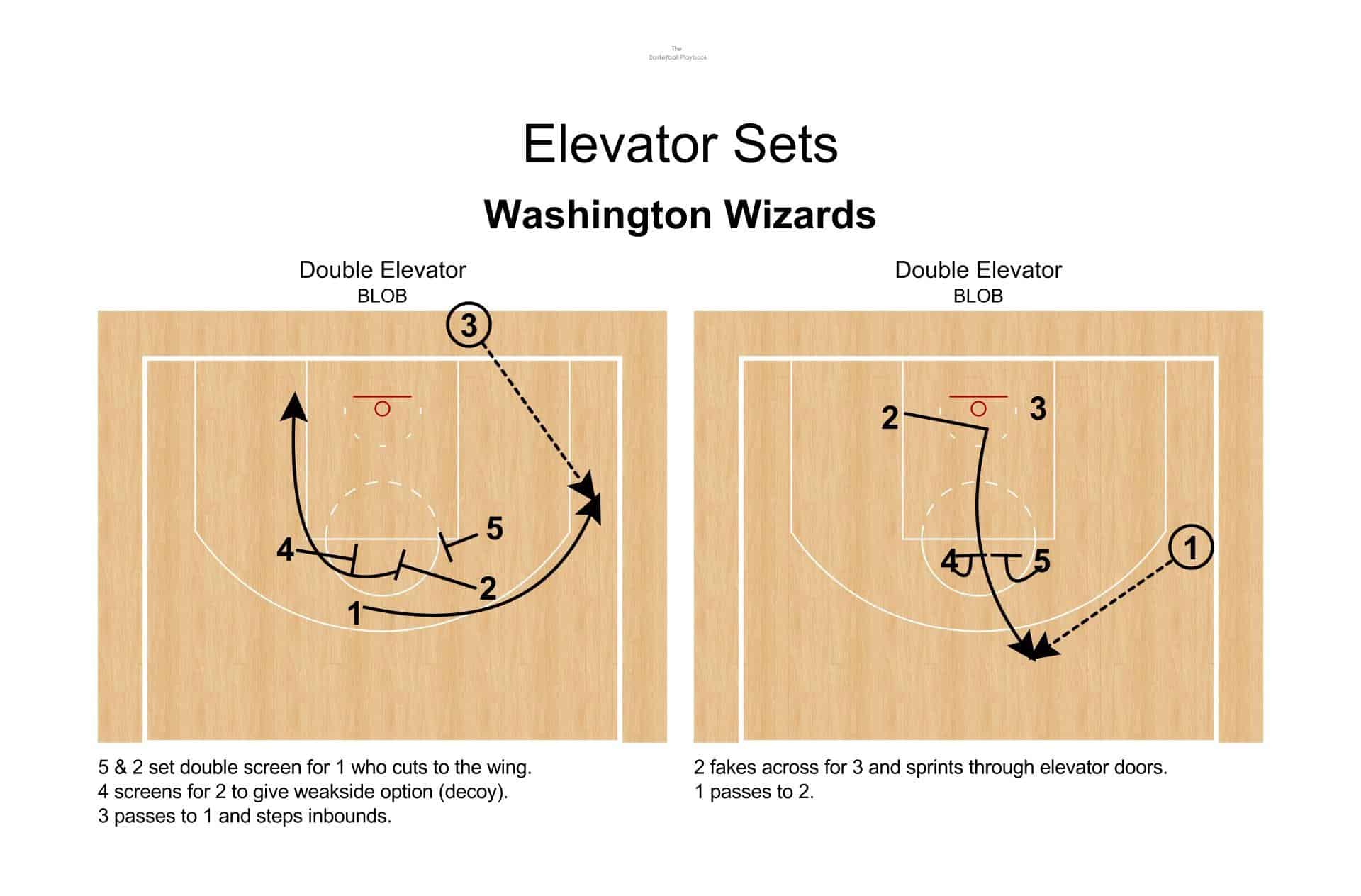 BOB Double Elevator Washington Wizards The Basketball Playbook