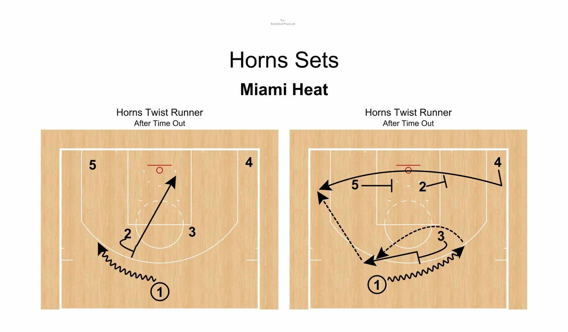 Horns (Inverted) Twist Runner Miami Heat The Basketball Playbook