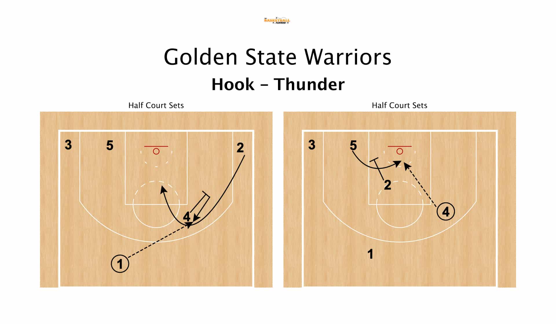 Breakdown: Golden State Warriors Sets For Demarcus Cousins