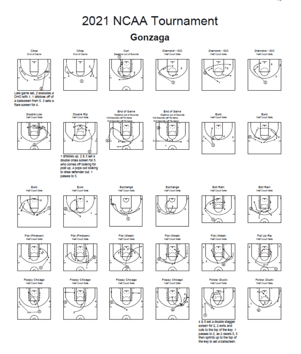 2021 NCAA Tournament Playbook - Image 5