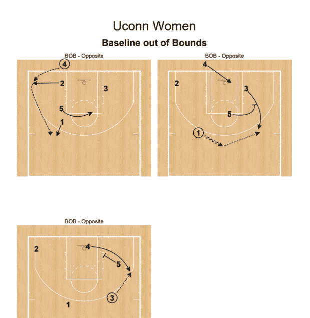 Geno Auriemma UCONN Women Playbook - Image 3