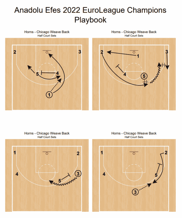 Anadolu Efes 2022 EuroLeague Champions Playbook - Image 3