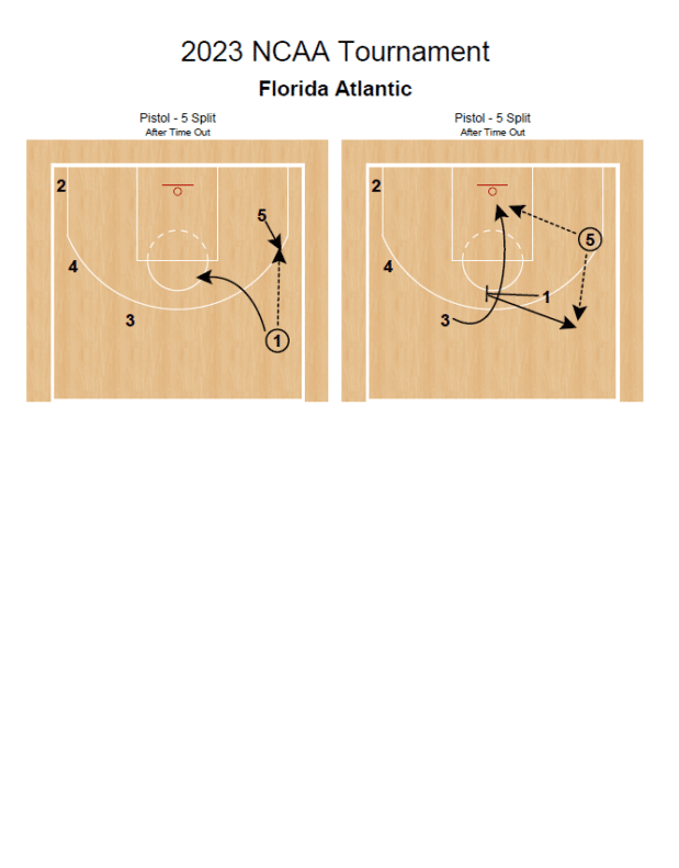 2023 NCAA Tournament Playbook - Image 3