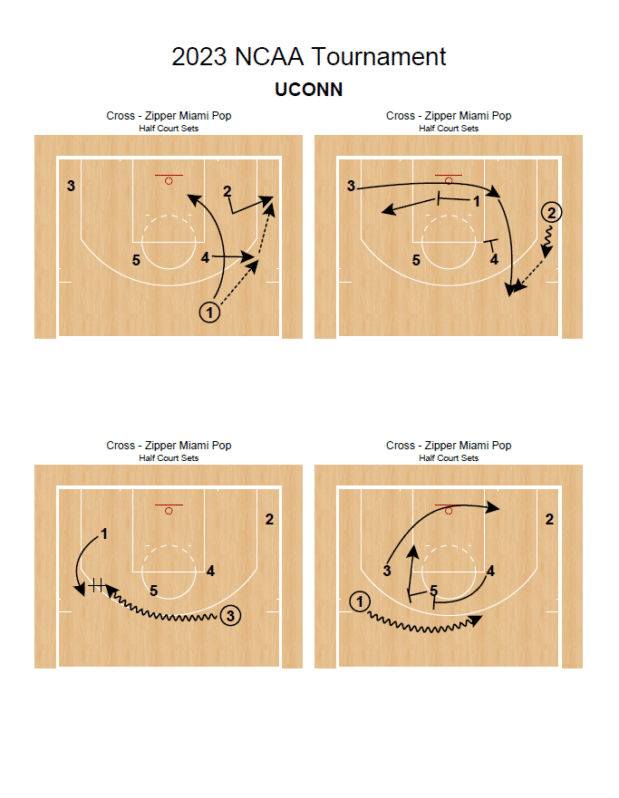 2023 NCAA Tournament Playbook - Image 2