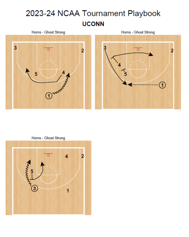 2024 NCAA Tournament Playbook - Image 4