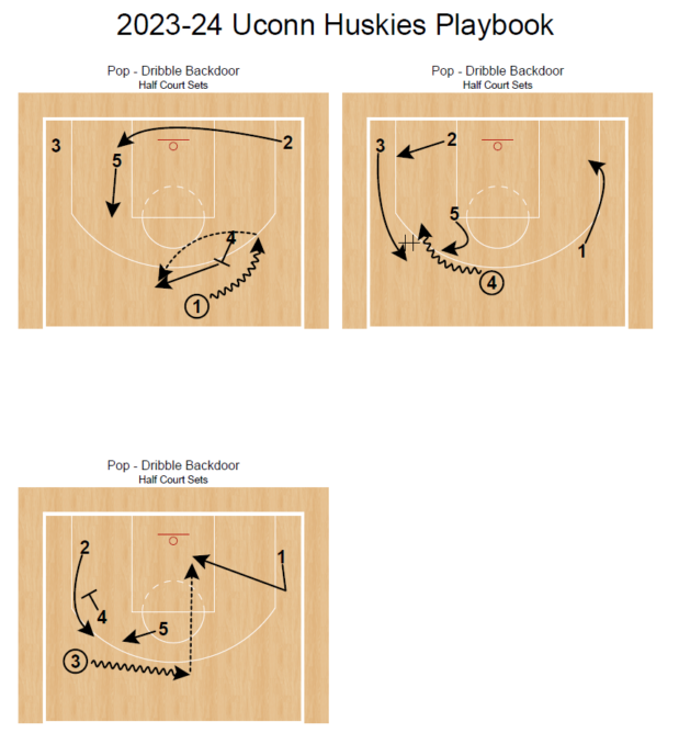 2024 Uconn Huskies National Champions Playbook - Image 4