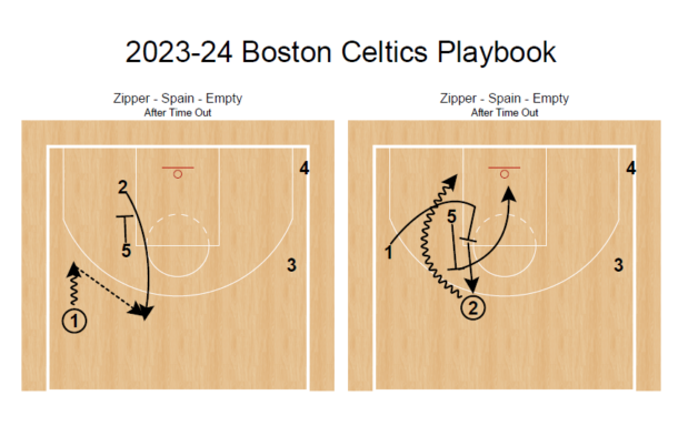 2023-24 Boston Celtics NBA Champions Playbook - Image 4