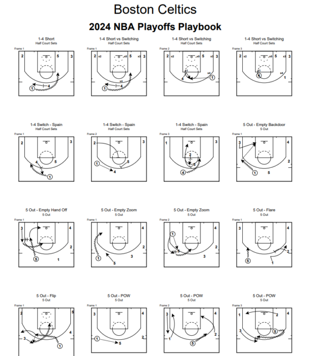 2024 NBA Playoffs Playbook - Image 3