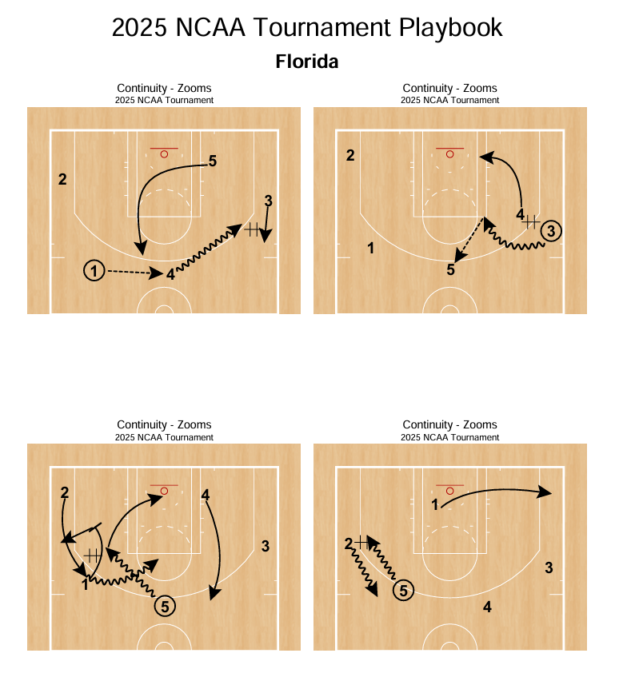 2025 NCAA Tournament Playbook - Image 3