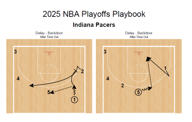 2025 NBA Playoffs Playbook - Image 4