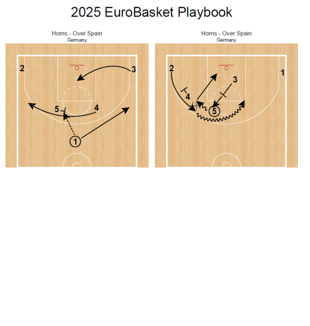 2025 EuroBasket Playbook - Image 4